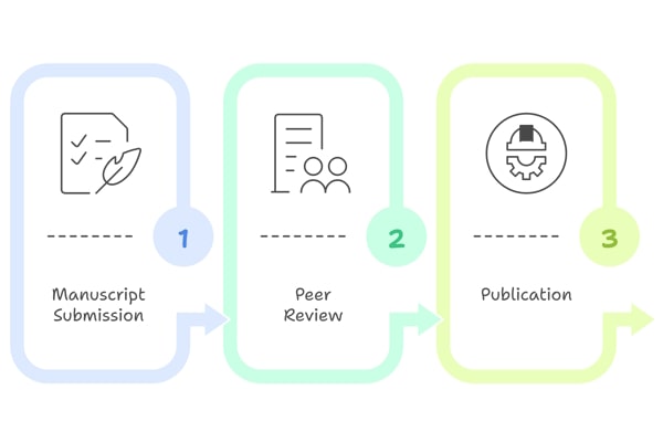 A diagram showing a publishing workflow.